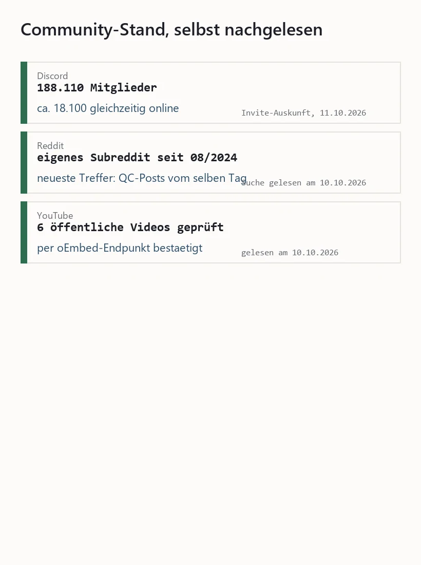 Übersichtskarte mit nachgelesenen Community-Zahlen zu Discord, Reddit und YouTube